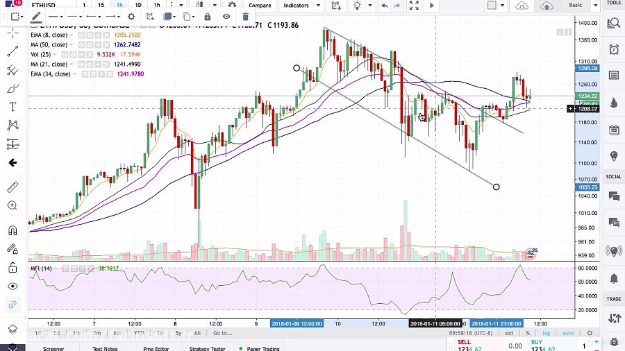 Crypto Trading 101 Buy Sell Trade Cryptocurrency For Profit